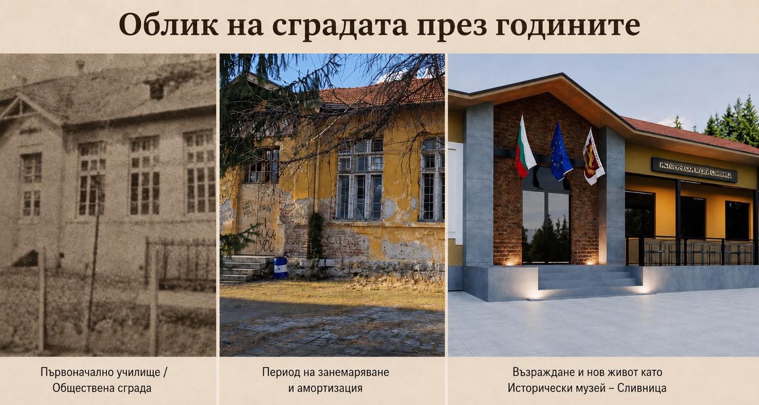 Обликът на сградата на училището през годините